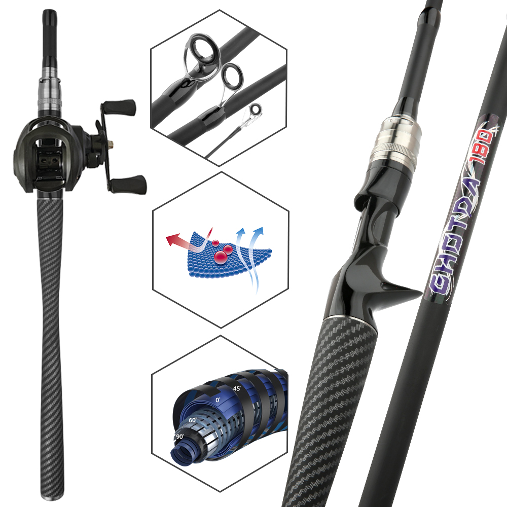 Fishing Set Bait Casting Lure  - Fishing Line Spooler ulasan dan harga