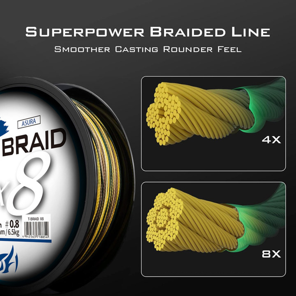 ThornsLine X8 Upgrade Braid Fi - Ice Fishing Line ulasan dan harga